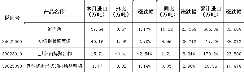 11月進(jìn)口.png