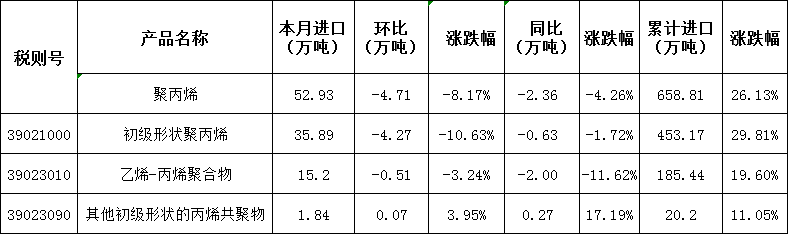 12月進(jìn)口.png